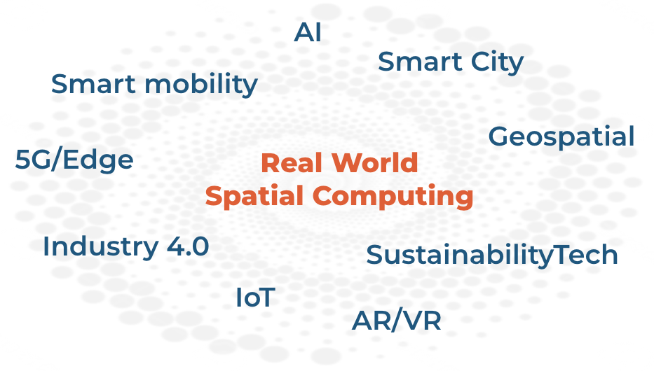 Real World Spatial Computing at the center of AI, Smart City, Geospatial, IoT, AR/VR, 5G/Edge and more